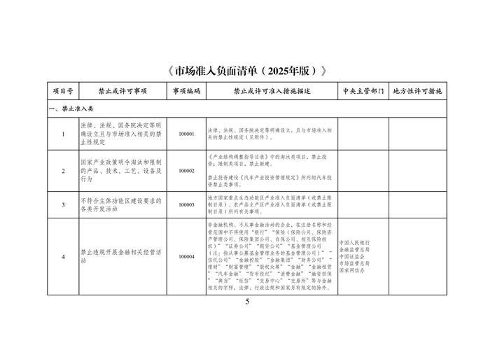 新华社权威快报|减少11项!《市场准入负面清单(2025年版)》发布 新华社权威快报|减少11项!《市场准入负面清单(2025年版)》发布