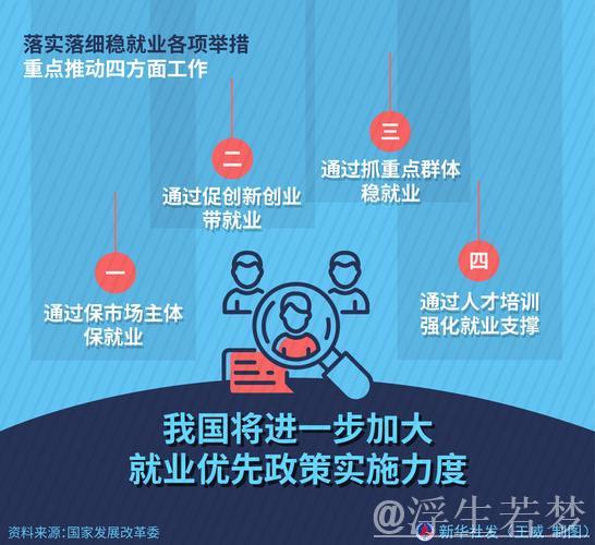 促进高质量充分就业观察｜强化就业优先导向 加快释放政策红利——当前各地稳就业观察